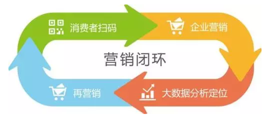 傳統(tǒng)防偽公司要被淘汰？微信&ldquo;一物一碼&rdquo;，移動端下一個(gè)億萬級市場
