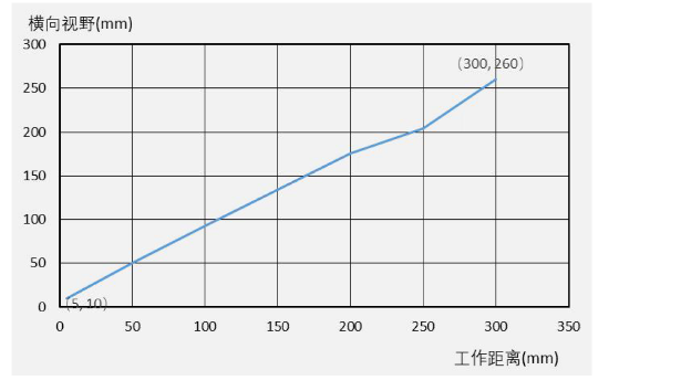 ?？礗D3000系列.png