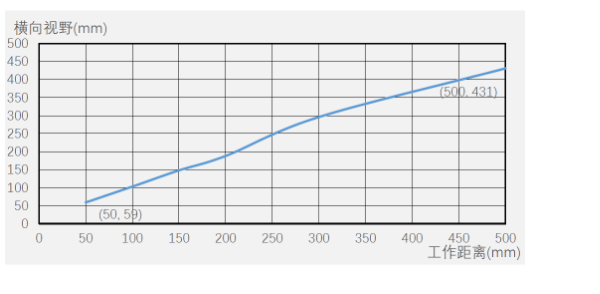 ?？底x碼器ID5000系列.png