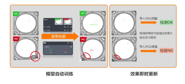 異常檢測學習模式，實現缺陷快速檢測.png