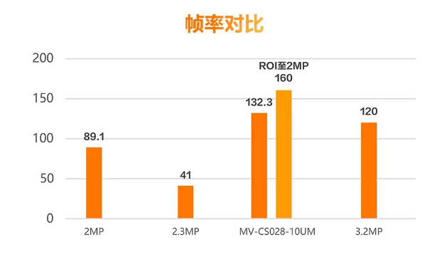 ?？礛V-CS028-10UM二代面陣相機(jī).png