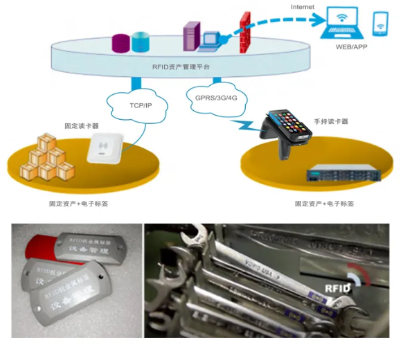 工器具、證件、高值耗材管理.png