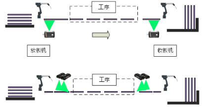 內層、外層制作工序.png