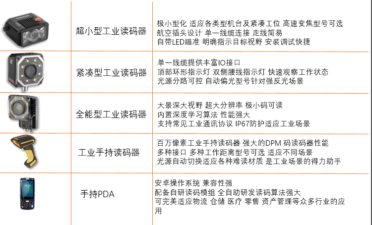 海康ID2000/?？礽d3000/海康id5000/?？礗DH系列掃描槍/?？礟DA.png
