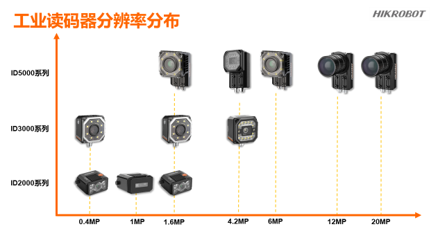 ?？倒I(yè)智能讀碼器.png