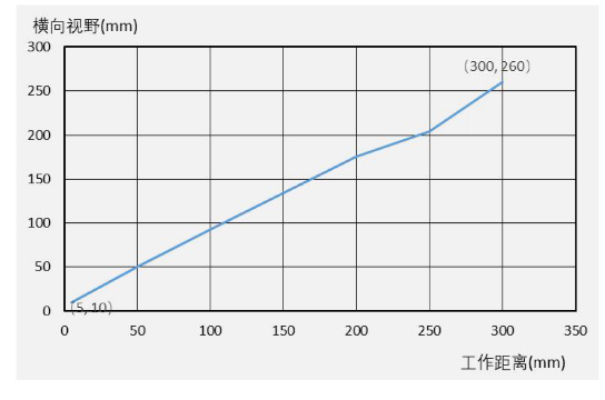 ?？礗D3000系列緊湊型固定式工業(yè)讀碼器.png