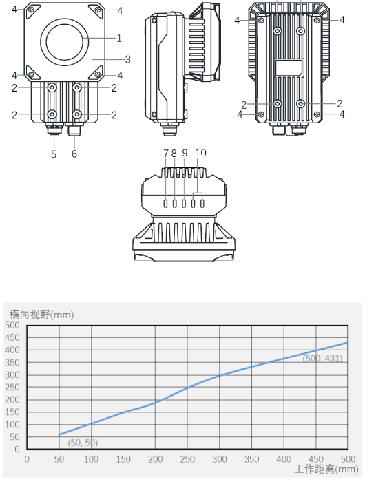 ?？礗D5000系列全功能型固定式工業(yè)讀碼器.png