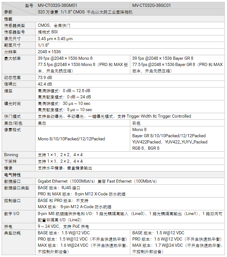 海康MV-CT032G-38GM/GC01320萬像素千兆以太網(wǎng)工業(yè)面陣相機(jī)參數(shù).png