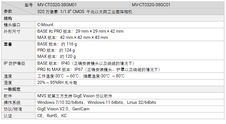 海康MV-CT032G-38GM/GC01320萬像素千兆以太網(wǎng)工業(yè)面陣相機(jī)參數(shù).png