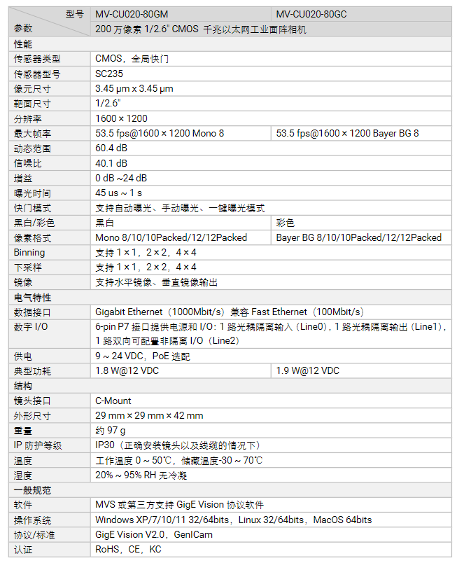 海康MV-CU020-80GM/GC 200萬像素千兆以太網(wǎng)工業(yè)面陣相機(jī)參數(shù).png