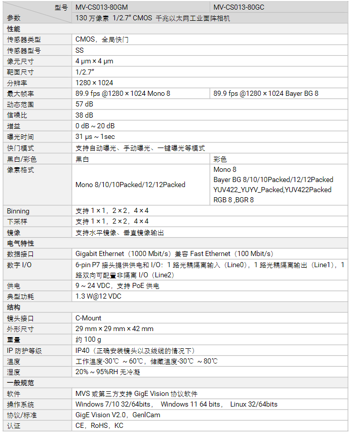 海康MV-CS013-80GM/80GC130萬像素網(wǎng)口面陣相機參數(shù).png